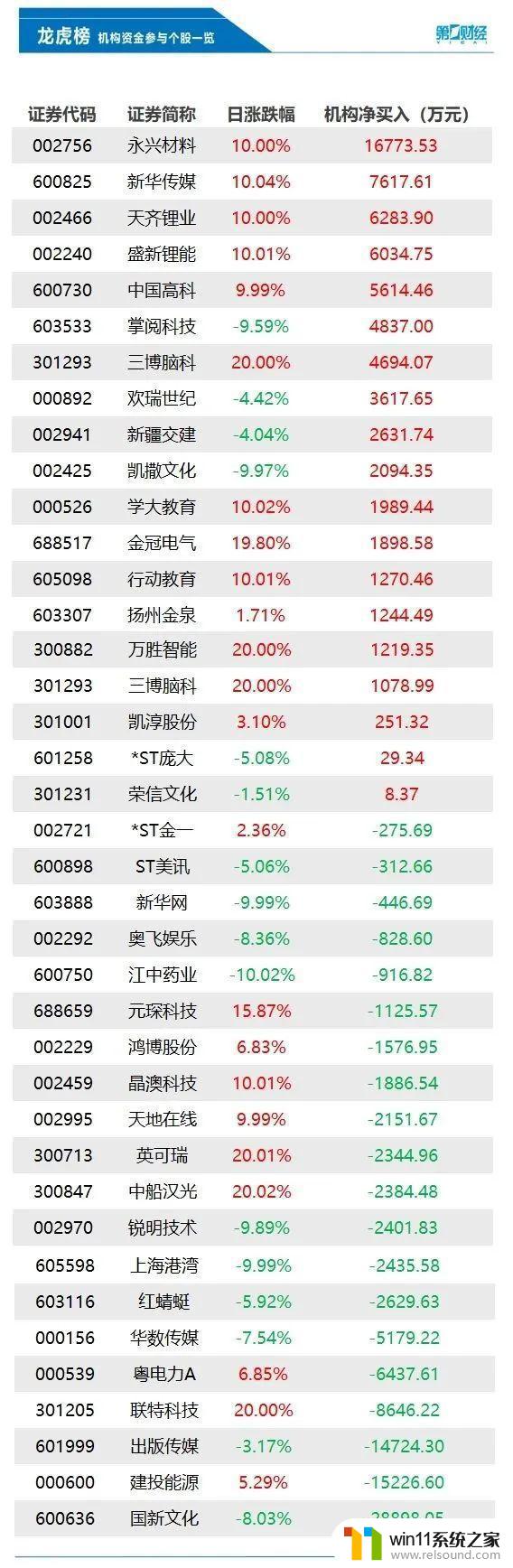 微软收购动视暴雪获欧盟批准，英国反对，美财长警告现金可能在6月1日前耗尽