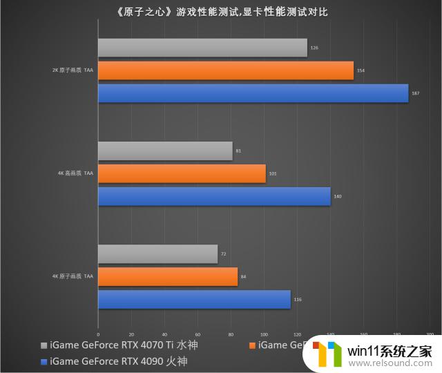 RTX 40系显卡亮相！4070Ti轻松4K畅玩，原子之心试玩优化出色