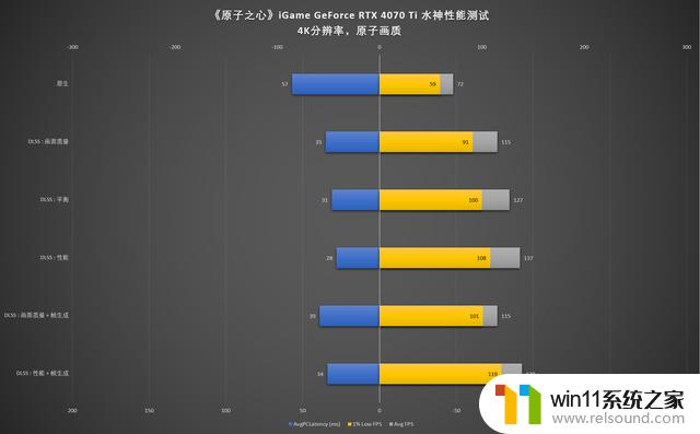 RTX 40系显卡亮相！4070Ti轻松4K畅玩，原子之心试玩优化出色