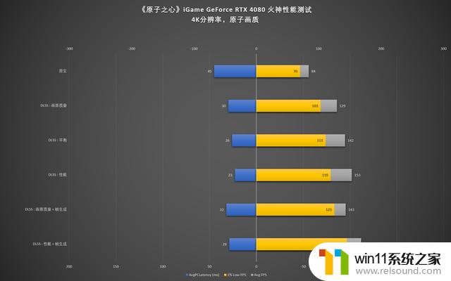 RTX 40系显卡亮相！4070Ti轻松4K畅玩，原子之心试玩优化出色