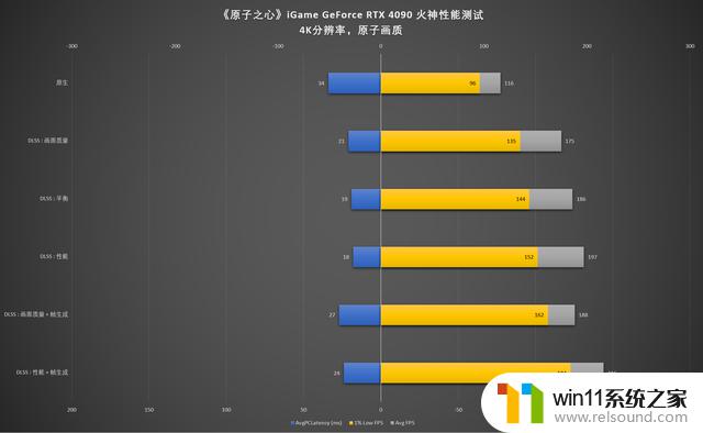 RTX 40系显卡亮相！4070Ti轻松4K畅玩，原子之心试玩优化出色