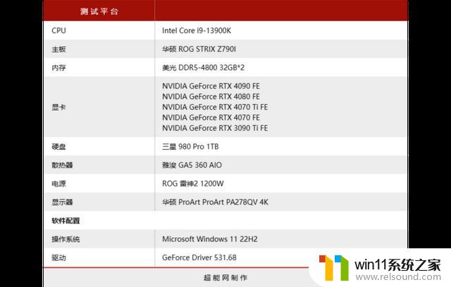 NVIDIA显卡AIGC应用性能简测:你的RTX 4090亦能成为AI画家