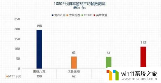 国产显卡热门游戏适配达46款，3A游戏流畅体验尝试探究