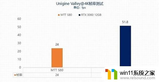 国产显卡热门游戏适配达46款，3A游戏流畅体验尝试探究