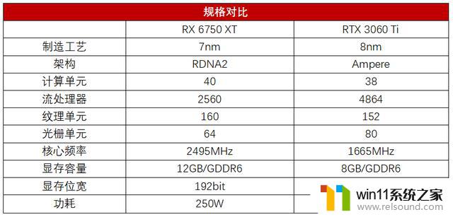 3000元的RX 6750 XT和RTX 3060 Ti，究竟哪款才是真正的游戏显卡之王？