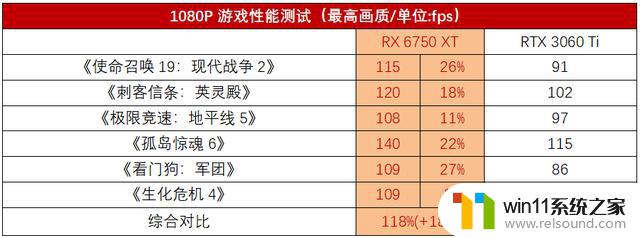 3000元的RX 6750 XT和RTX 3060 Ti，究竟哪款才是真正的游戏显卡之王？