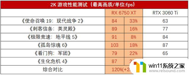 3000元的RX 6750 XT和RTX 3060 Ti，究竟哪款才是真正的游戏显卡之王？