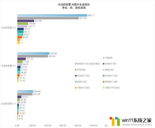 AMD Radeon显卡超越顶级CPU，利用AI算法画小姐姐的稳定渲染效果测试