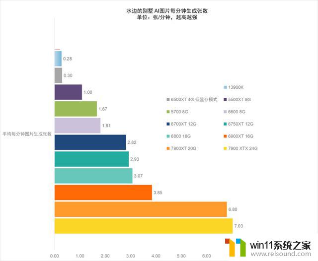 AMD Radeon显卡超越顶级CPU，利用AI算法画小姐姐的稳定渲染效果测试