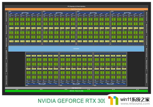 迟来的30系列新皇，NVIDIA RTX 3090 Ti首发评测：超正常体验再度提升！