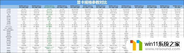 比上代旗舰RTX 3090 Ti还猛，NVIDIA RTX 4070 Ti首发评测：性能大幅提升！