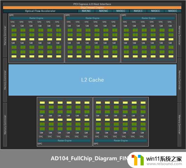 比上代旗舰RTX 3090 Ti还猛，NVIDIA RTX 4070 Ti首发评测：性能大幅提升！