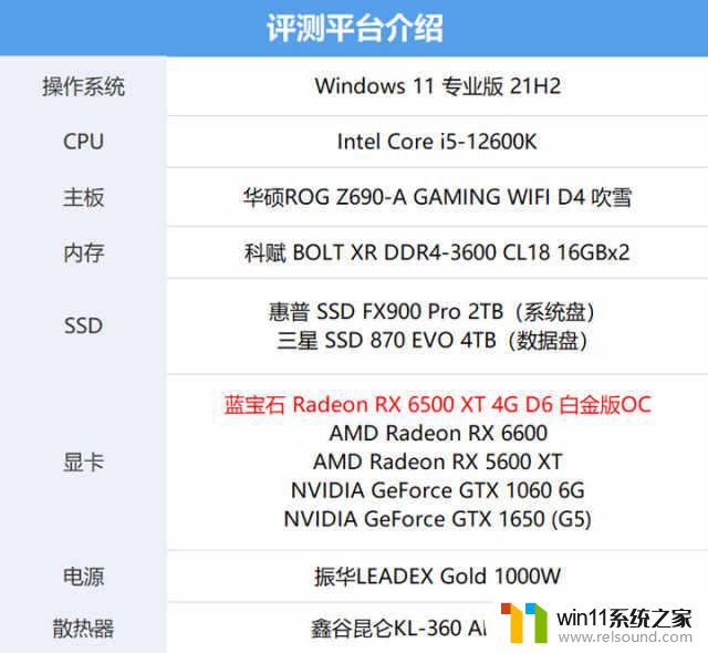 Radeon RX 6500 XT评测：6nm显卡首秀，注定成为入门级玩家的甜点选择