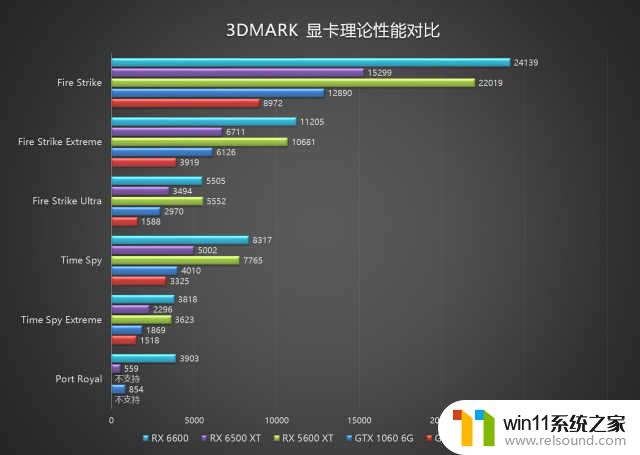 Radeon RX 6500 XT评测：6nm显卡首秀，注定成为入门级玩家的甜点选择