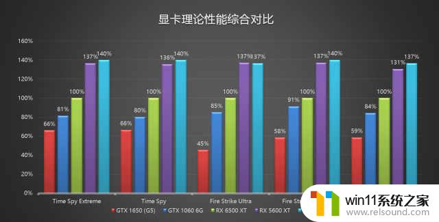 Radeon RX 6500 XT评测：6nm显卡首秀，注定成为入门级玩家的甜点选择