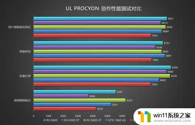 Radeon RX 6500 XT评测：6nm显卡首秀，注定成为入门级玩家的甜点选择