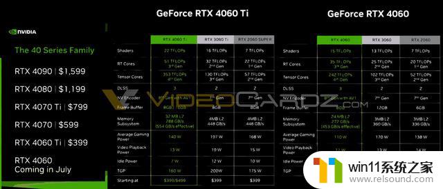 英伟达RTX 4060 Ti显卡今晚发布，售价399美元