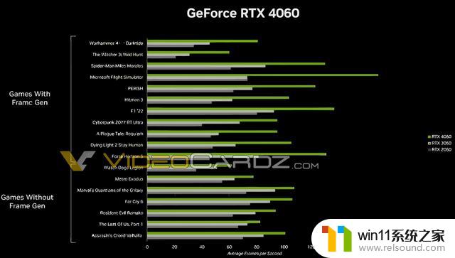 英伟达RTX 4060 Ti显卡今晚发布，售价399美元