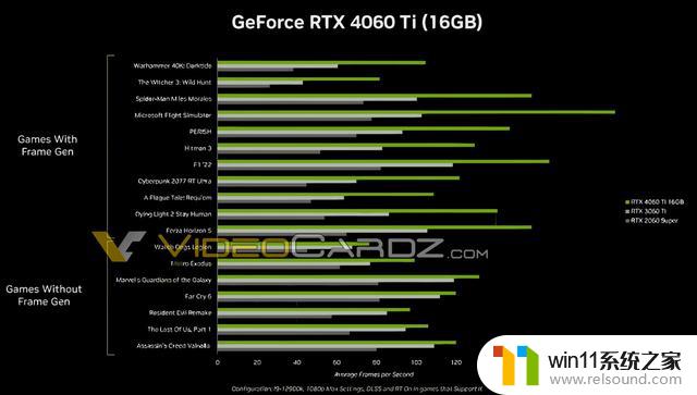 英伟达RTX 4060 Ti显卡今晚发布，售价399美元