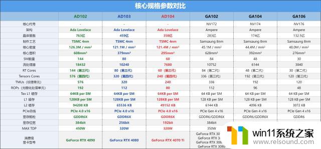 iGame GeForce RTX 4070 Ti Neptune OC显卡：性能完胜RTX 3090 Ti！