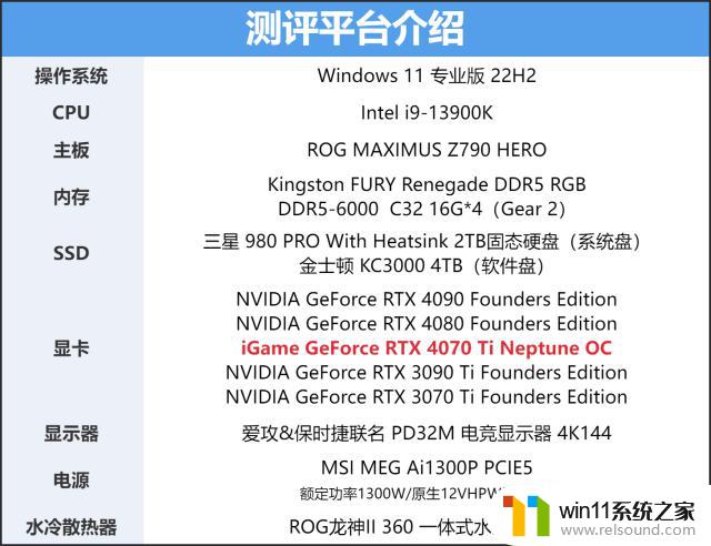 iGame GeForce RTX 4070 Ti Neptune OC显卡：性能完胜RTX 3090 Ti！