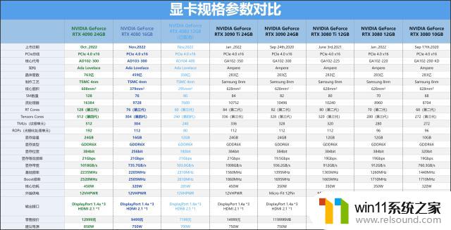 NVIDIA GeForce RTX 4080 FE公版首发评测：ADA架构第二发炮弹如何表现？