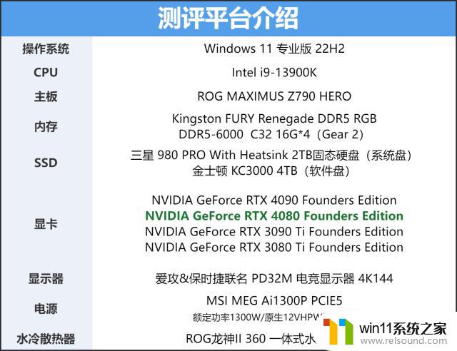 NVIDIA GeForce RTX 4080 FE公版首发评测：ADA架构第二发炮弹如何表现？