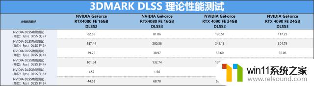 NVIDIA GeForce RTX 4080 FE公版首发评测：ADA架构第二发炮弹如何表现？