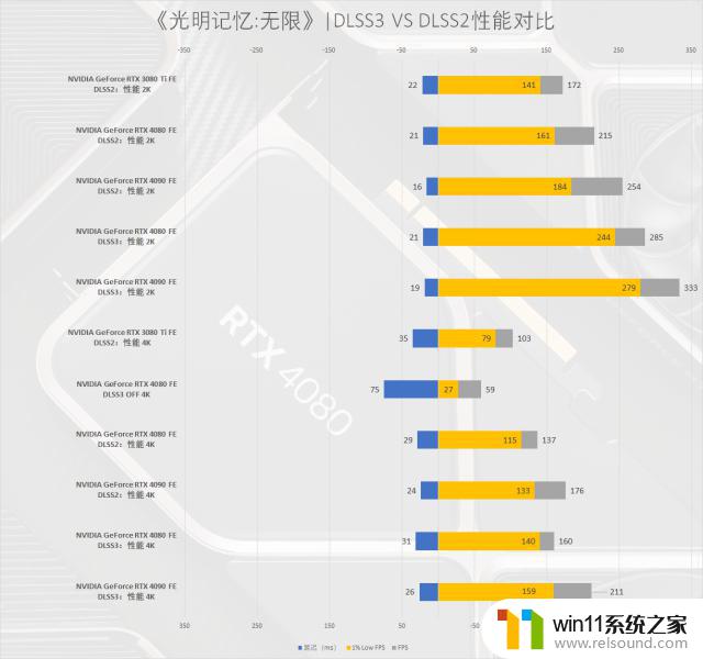 NVIDIA GeForce RTX 4080 FE公版首发评测：ADA架构第二发炮弹如何表现？