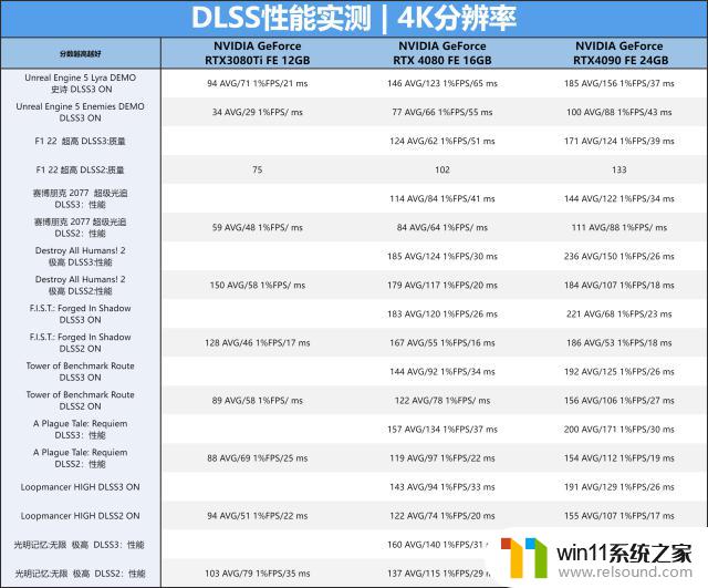 NVIDIA GeForce RTX 4080 FE公版首发评测：ADA架构第二发炮弹如何表现？