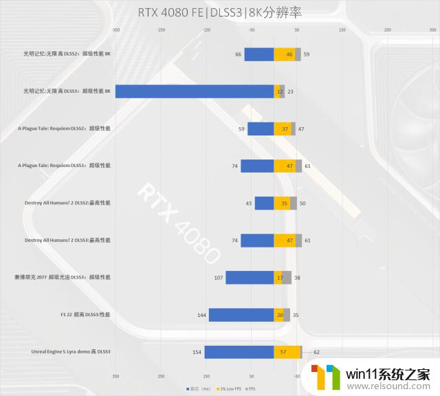 NVIDIA GeForce RTX 4080 FE公版首发评测：ADA架构第二发炮弹如何表现？