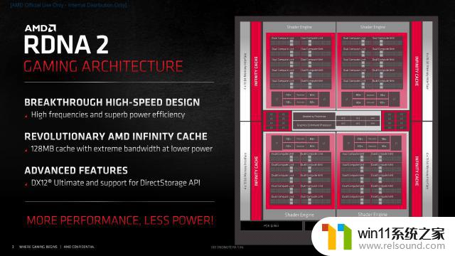 AMD Radeon RX 6X50系列显卡首发评测：性能提升符合预期