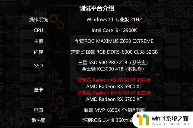 AMD Radeon RX 6X50系列显卡首发评测：性能提升符合预期