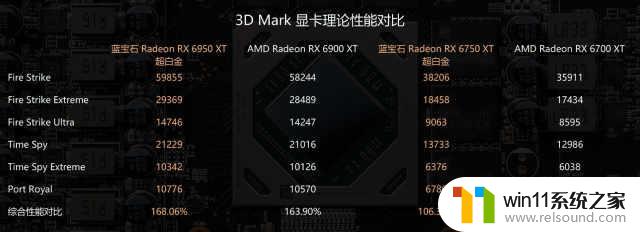 AMD Radeon RX 6X50系列显卡首发评测：性能提升符合预期