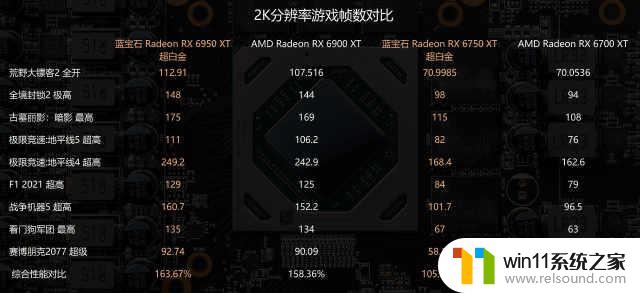 AMD Radeon RX 6X50系列显卡首发评测：性能提升符合预期