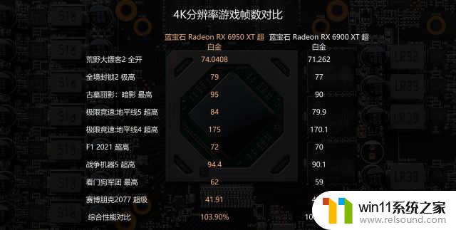 AMD Radeon RX 6X50系列显卡首发评测：性能提升符合预期