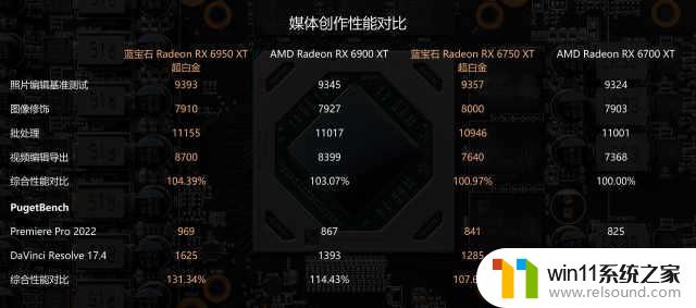 AMD Radeon RX 6X50系列显卡首发评测：性能提升符合预期