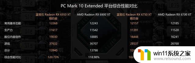 AMD Radeon RX 6X50系列显卡首发评测：性能提升符合预期