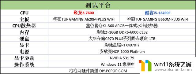 震惊锐龙5 7600对决酷睿i5-13490F，畅玩网游只用AMD更香！