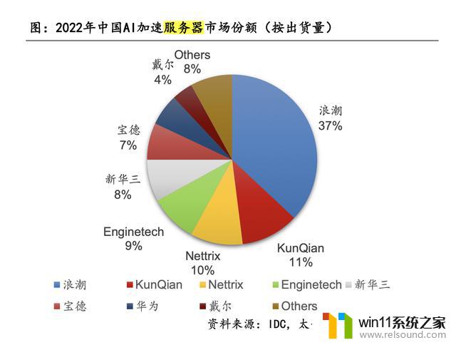 AI服务器涨价20%原因揭秘：英伟达芯片短缺是否会长期持续？