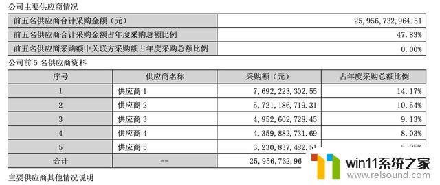 AI服务器涨价20%原因揭秘：英伟达芯片短缺是否会长期持续？