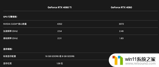 铭瑄发布RTX 4060 Ti显卡：瑷珈X2外观Q萌，最新款式值得期待