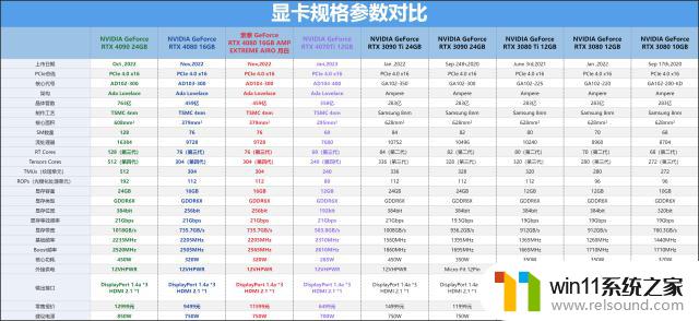 索泰GeForce RTX 4080月白显卡评测：颜值爆表 实力出众！