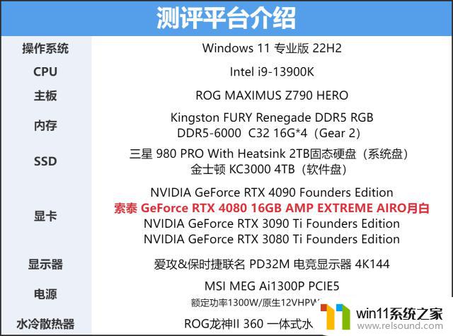 索泰GeForce RTX 4080月白显卡评测：颜值爆表 实力出众！