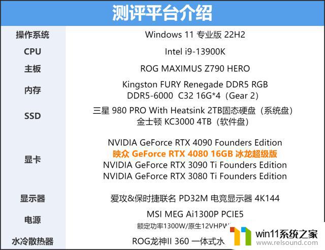 GeForce RTX 4080 16GB冰龙超级版显卡跑分首发评测：觉醒的冰霜巨龙狂飙超频！