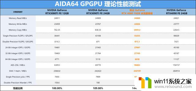 GeForce RTX 4080 16GB冰龙超级版显卡跑分首发评测：觉醒的冰霜巨龙狂飙超频！