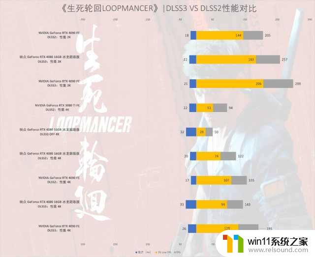 GeForce RTX 4080 16GB冰龙超级版显卡跑分首发评测：觉醒的冰霜巨龙狂飙超频！