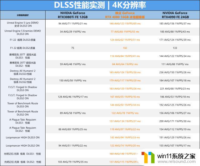 GeForce RTX 4080 16GB冰龙超级版显卡跑分首发评测：觉醒的冰霜巨龙狂飙超频！