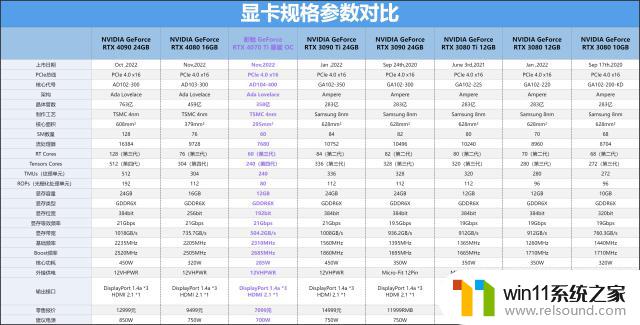 影驰 GeForce RTX 4070 Ti 星曜 OC显卡评测：性价比超越RTX 3090 Ti