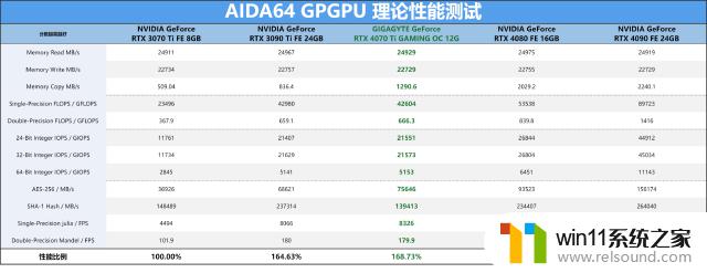 来自等等党的胜利，技嘉RTX 4070 Ti GAMING OC显卡评测：揭秘最强游戏性能